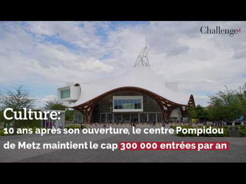 Culture: 10 ans après son ouverture, le centre Pompidou-Metz maintient le cap de 300 000 entrées par an 