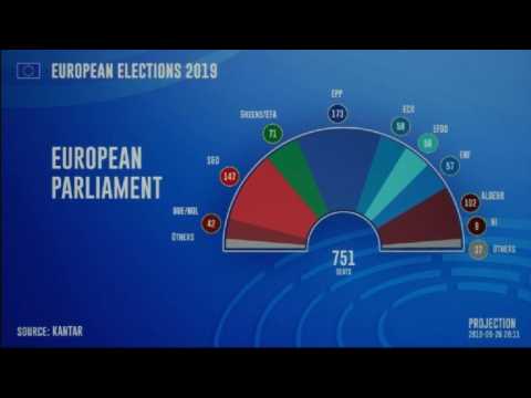 First projection of the composition of the EU Parliament