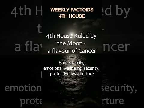 WEEKLY FACTOIDS 4th HOUSE - Emotions, The Mother & Home  #Shorts 4thhouse  #Astrology
