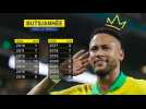 VIDEO. Le prince Neymar dépasse le roi Pelé en équipe du Brésil