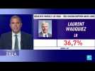 François Ruffin second, Laurent Wauquiez en tête,...les premiers résultats des législatives