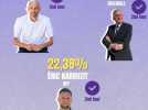Législatives : Les résultats provisoires des huit circonscriptions du Var