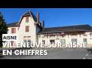 Villeneuve sur Aisne en quelques chiffres