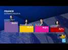 Européennes 2024 : en France, le RN remporte l'élection avec 31,5 % des voix