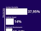 Politique - Le Cher a voté à 37,95 % pour le Rassemblement national : retrouvez les résultats des élections européennes