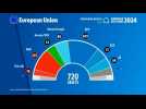 Latest projections for next European Parliament after EU vote