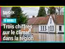 Trois chiffres sur le réchauffement climatique dans les Hauts-de-France