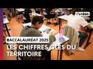 Début des épreuves écrites du baccalauréat 2025 : Retour en chiffres pour le territoire de Reims