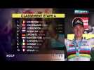 Remco Evenepoel en jaune au Tour de France ? On en parle dans 