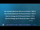 ON VOUS RÉPOND / L'emploi des jeunes en France : quelles sont les tendances ?