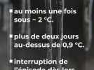 Météo - Coulée d'air froid, flocons parfois abondants... Où va-t-il neiger cette fin de semaine ?