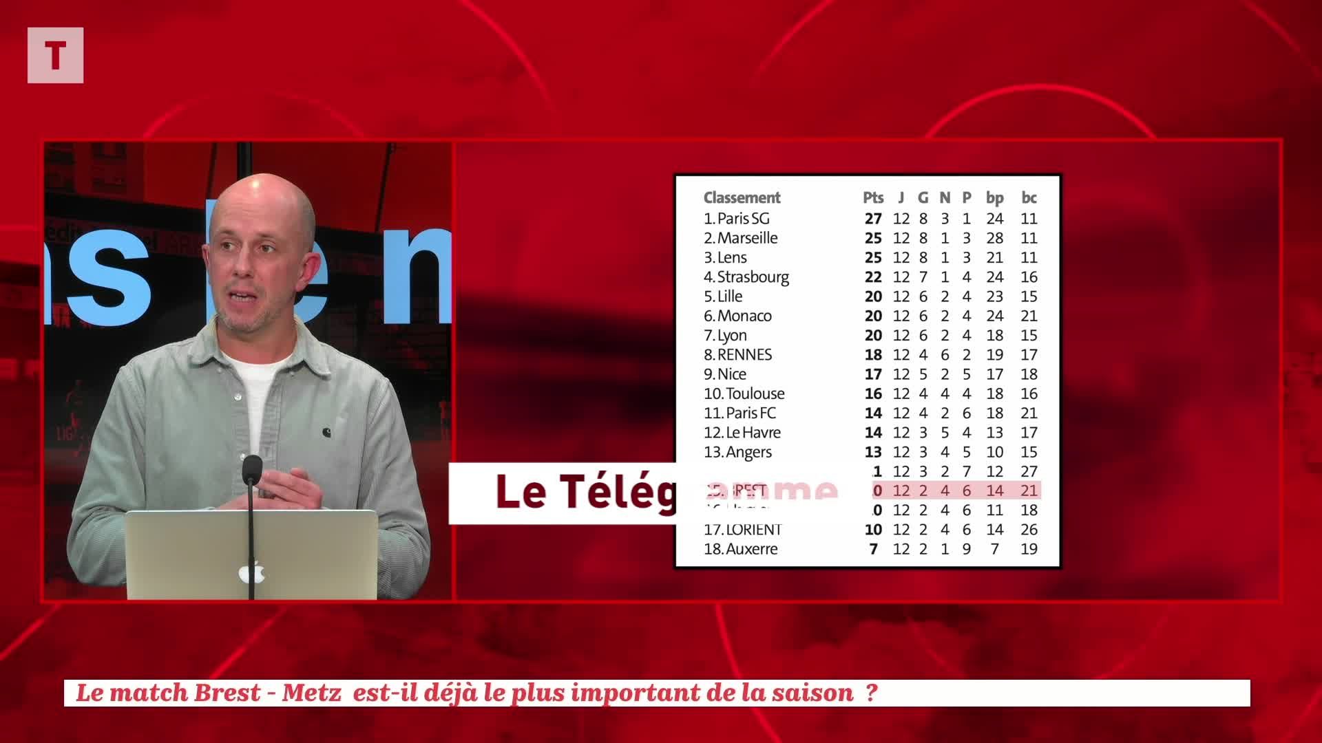 « T dans le match » : Brest joue-t-il déjà face à Metz son match le plus important de la saison ?