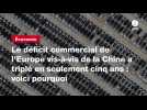 VIDEO. Le déficit commercial de l'Europe vis-à-vis de la Chine a triplé en seulement cinq ans : voici pourquoi