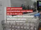 Consommation - 