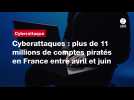 VIDEO. Cyberattaques : plus de 11 millions de comptes piratés en France entre avril et juin