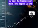 La progression du Jour du dépassement de la Terre depuis 50 ans