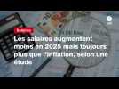 VIDEO. Les salaires augmentent moins en 2025 mais toujours plus que l'inflation, selon une étude