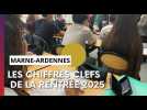 Rentrée 2025 : les chiffres clef dans l'académie de Reims