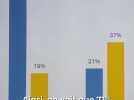 Social - 