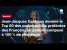 VIDEO. Jean-Jacques Goldman domine le Top 50 des personnalités préférées des Français, un podium composé à 100 % de chanteurs