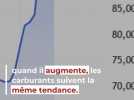 Voitures - "Ils sont amoureux du diesel mais pas à 2,50 euros" : les prix exorbitants à la pompe boostent l'électrique, vraiment ?