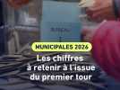 Municipales : les chiffres à retenir à l'issue du premier tour