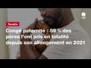 VIDÉO. Congé paternité : 59 % des pères l'ont pris en totalité depuis son allongement en 2021